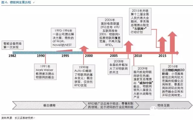 物联网市场迅猛发展 “中国芯”如何把握机会？